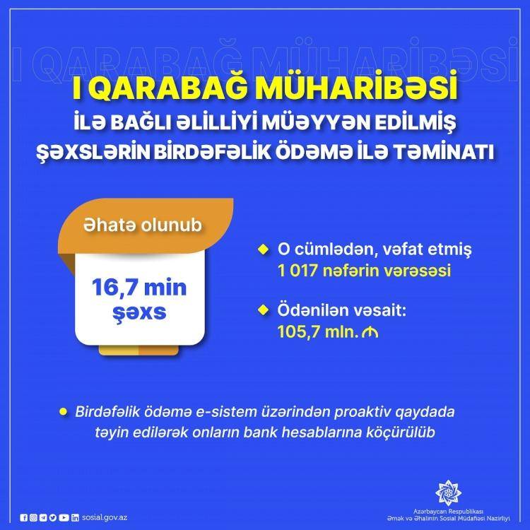 I Qarabağ müharibəsi ilə bağlı əlilliyi müəyyən edilmiş 16,7 minədək şəxs üzrə birdəfəlik ödəmə verilib