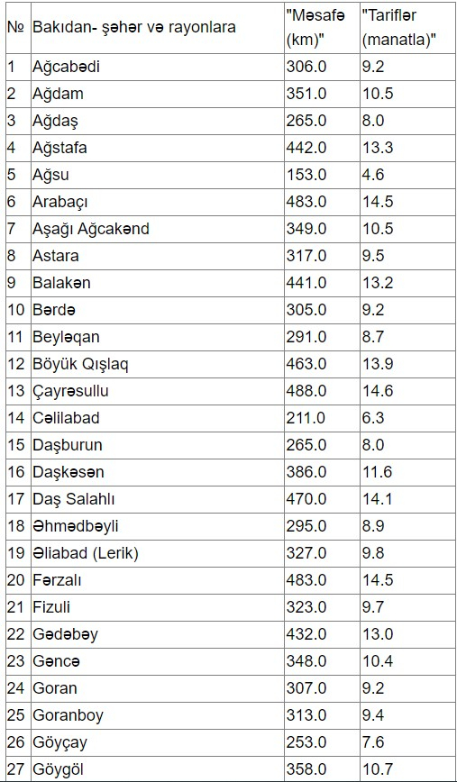 Şəhərlərarası avtobuslarda yeni qiymətlər