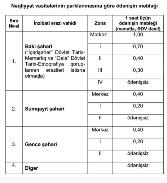 Bu gündən parklanmaya görə yeni tariflər qüvvəyə minir - FOTO